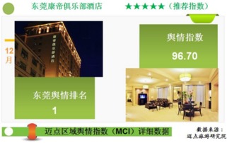 2014年12月东莞地区酒店舆情分析报告